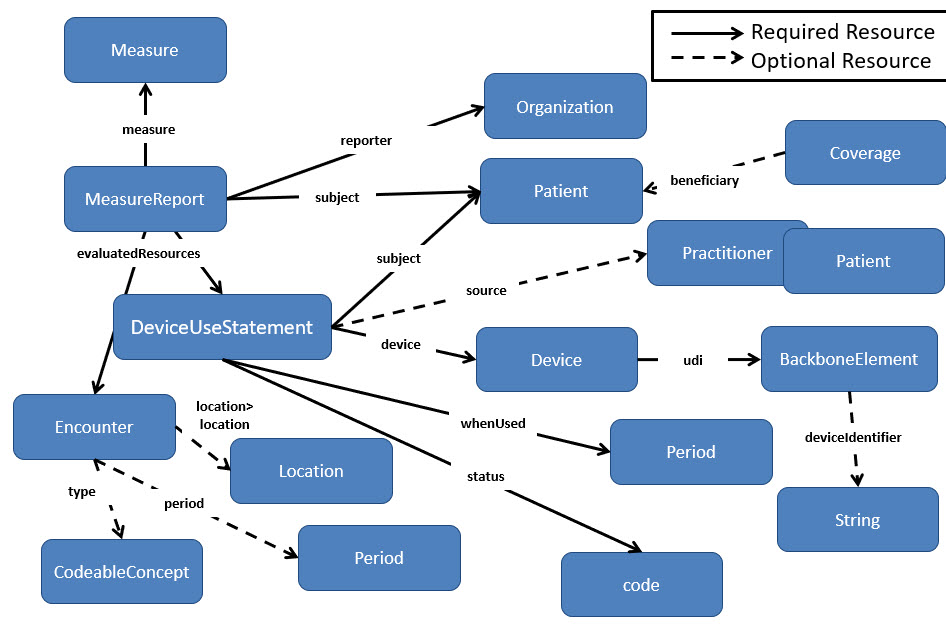 DEQM Resource Diagram - VTE2.jpg